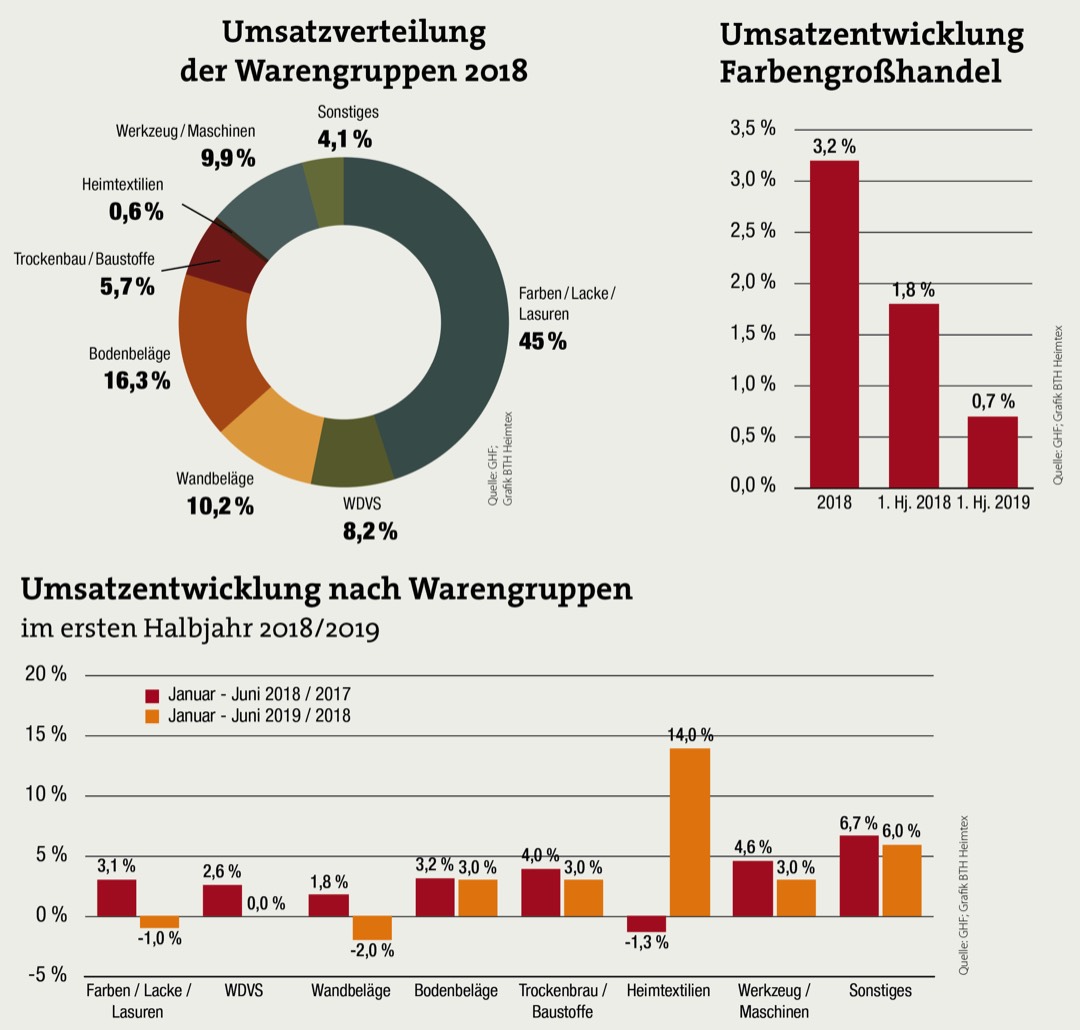 GHF sorgt mit Lösungsansätzen für verhaltenen Optimismus 