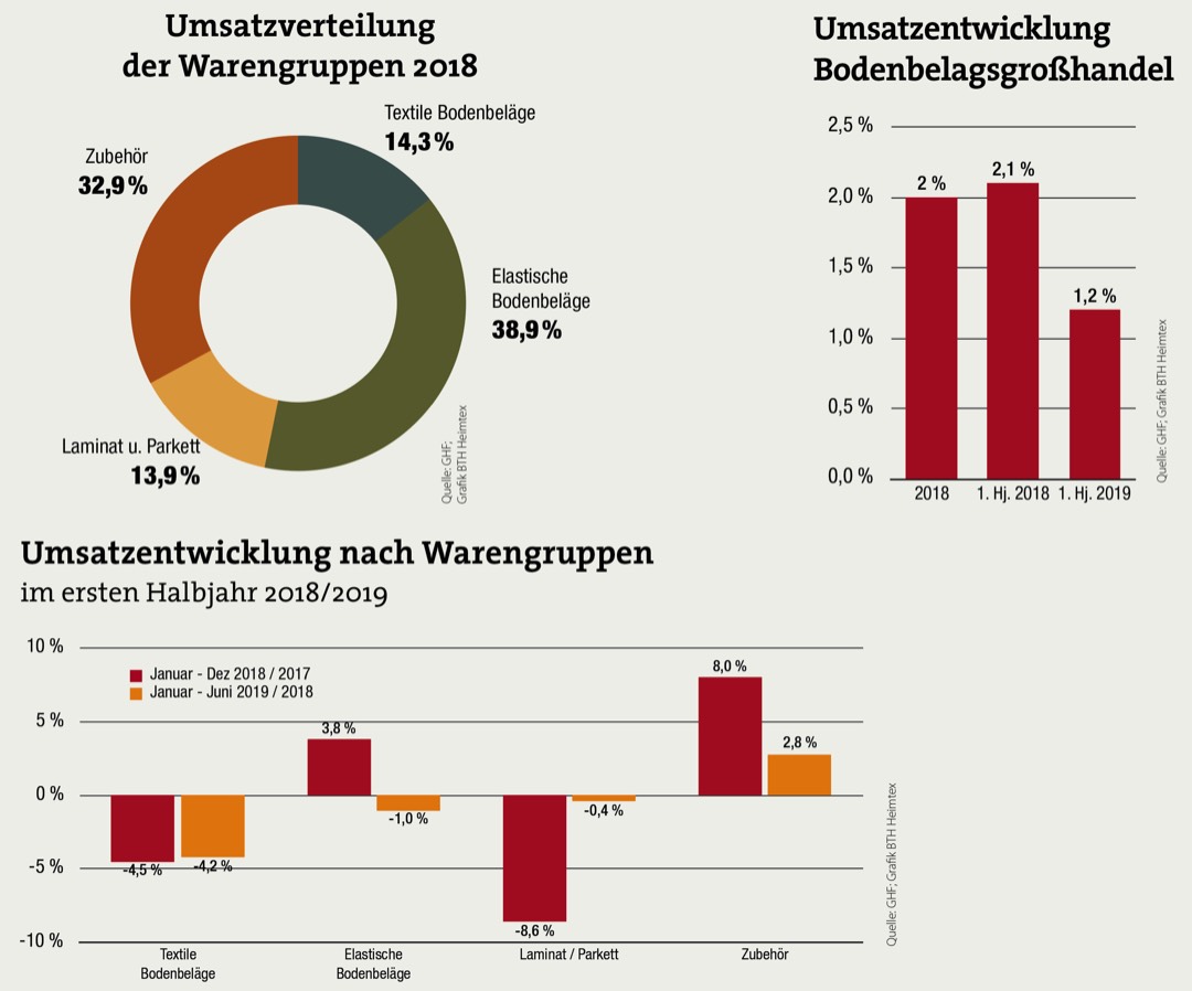 GHF sorgt mit Lösungsansätzen für verhaltenen Optimismus 