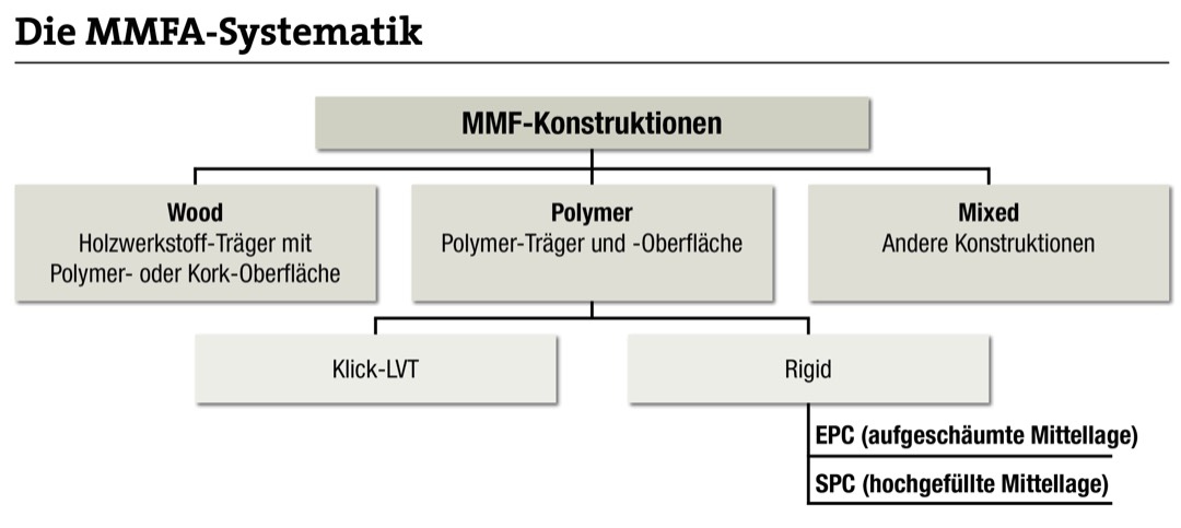 Jahresbilanz beim MMFA durchweg positiv