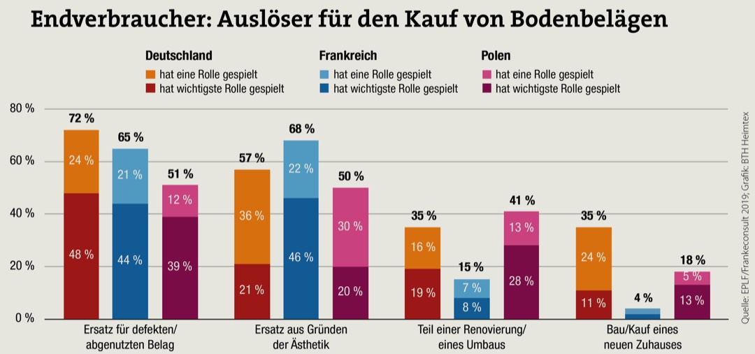 Marktstudie: Frauen sind wichtige Zielgruppe