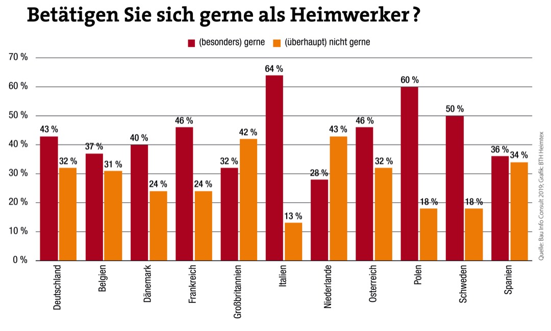 Wie Handwerker neue Kunden gewinnen können 