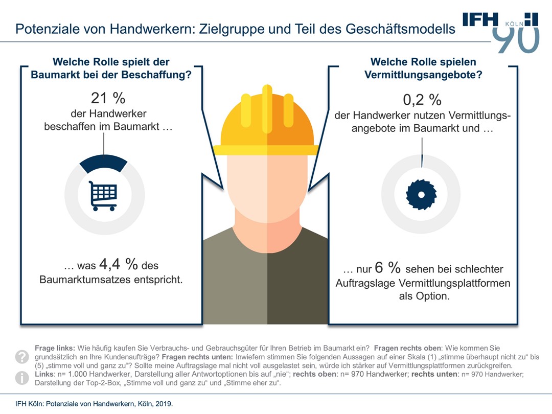 Wie Handwerker neue Kunden gewinnen können 