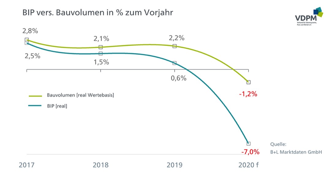 2019 Investitionsstau bei WDVS 