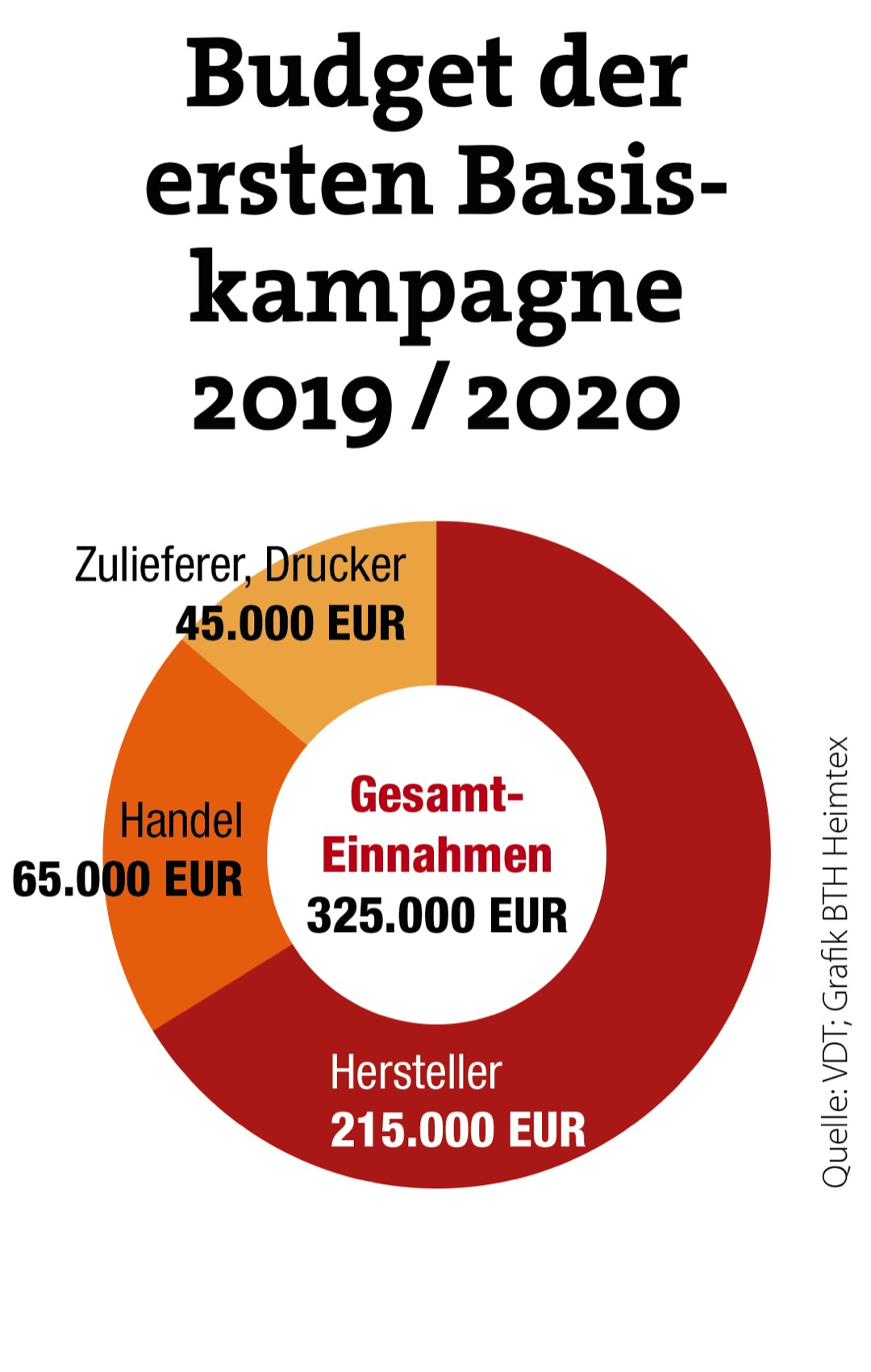 "Deutschland tapeziert" steigert Tapetenumsatz im Inland 