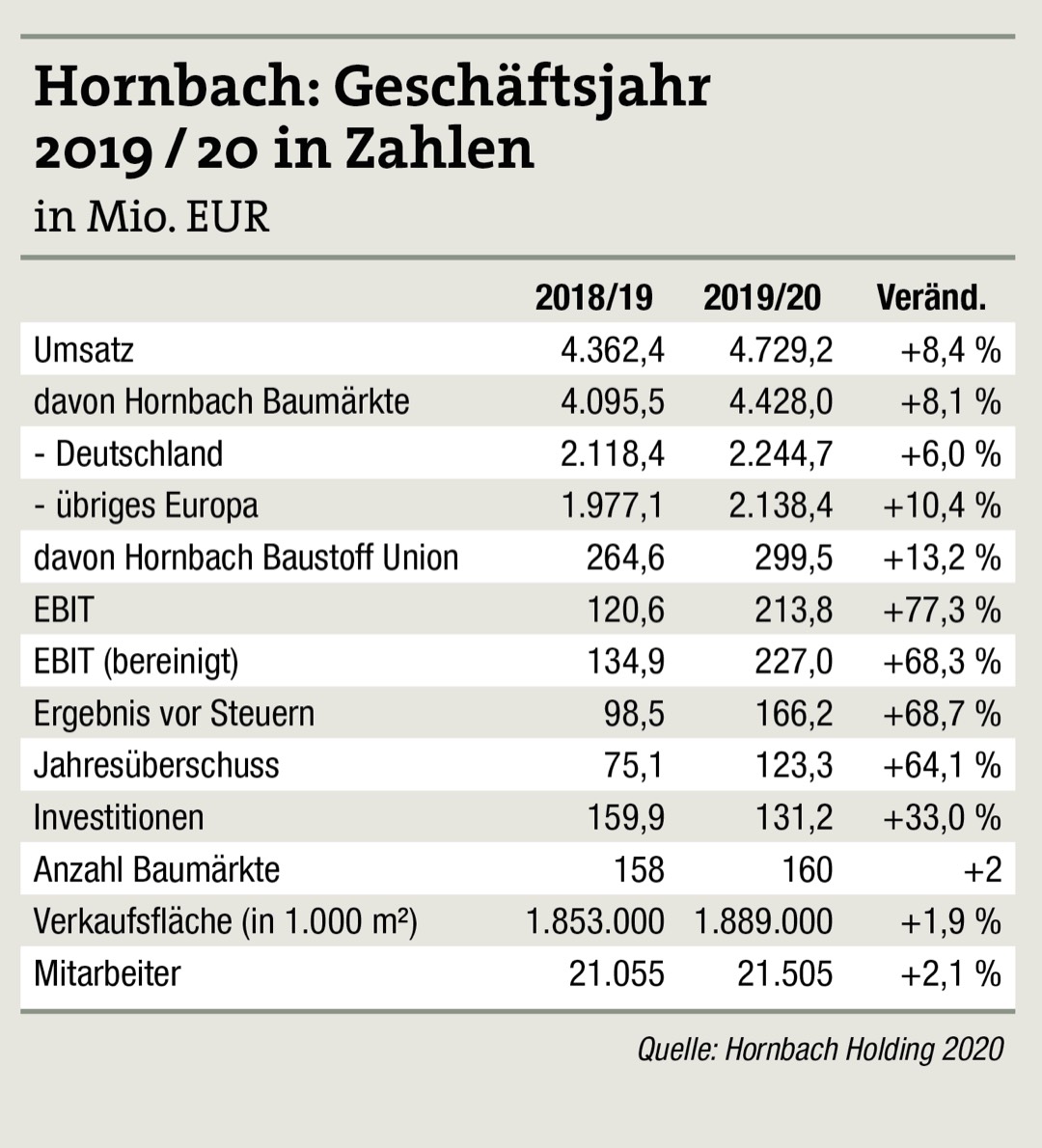 Kräftiges Wachstum, vorsichtige Prognosen