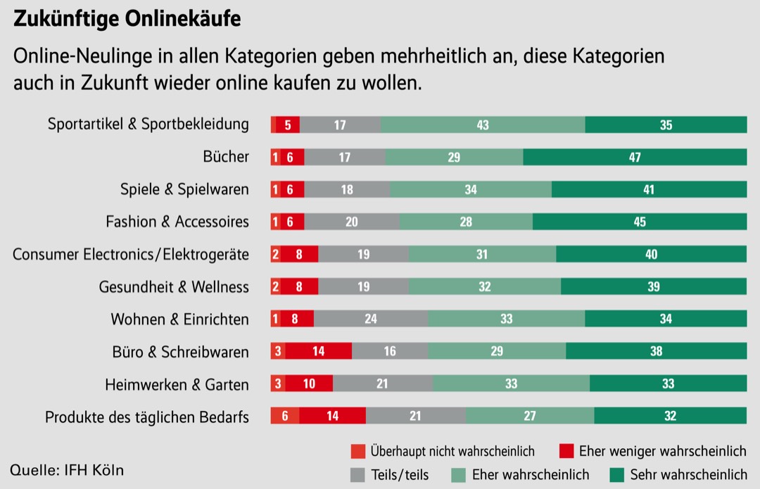 Ropo und Showrooming: So tickt der moderne Kunde