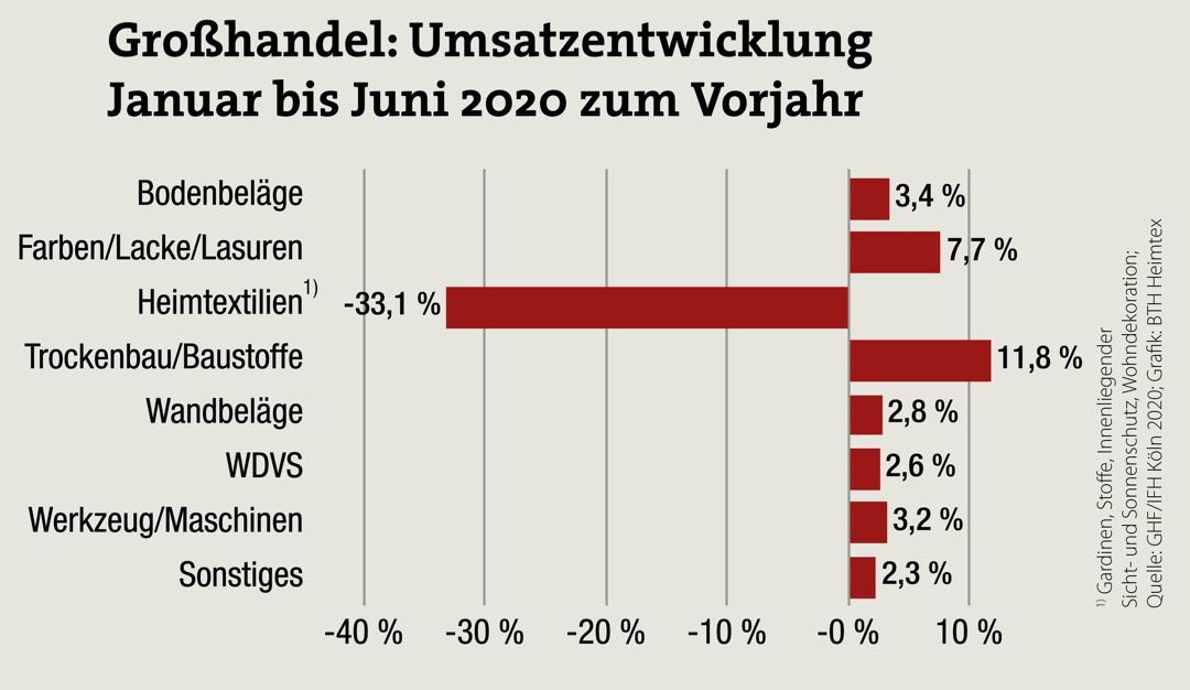 Gute Zahlen im ersten Halbjahr