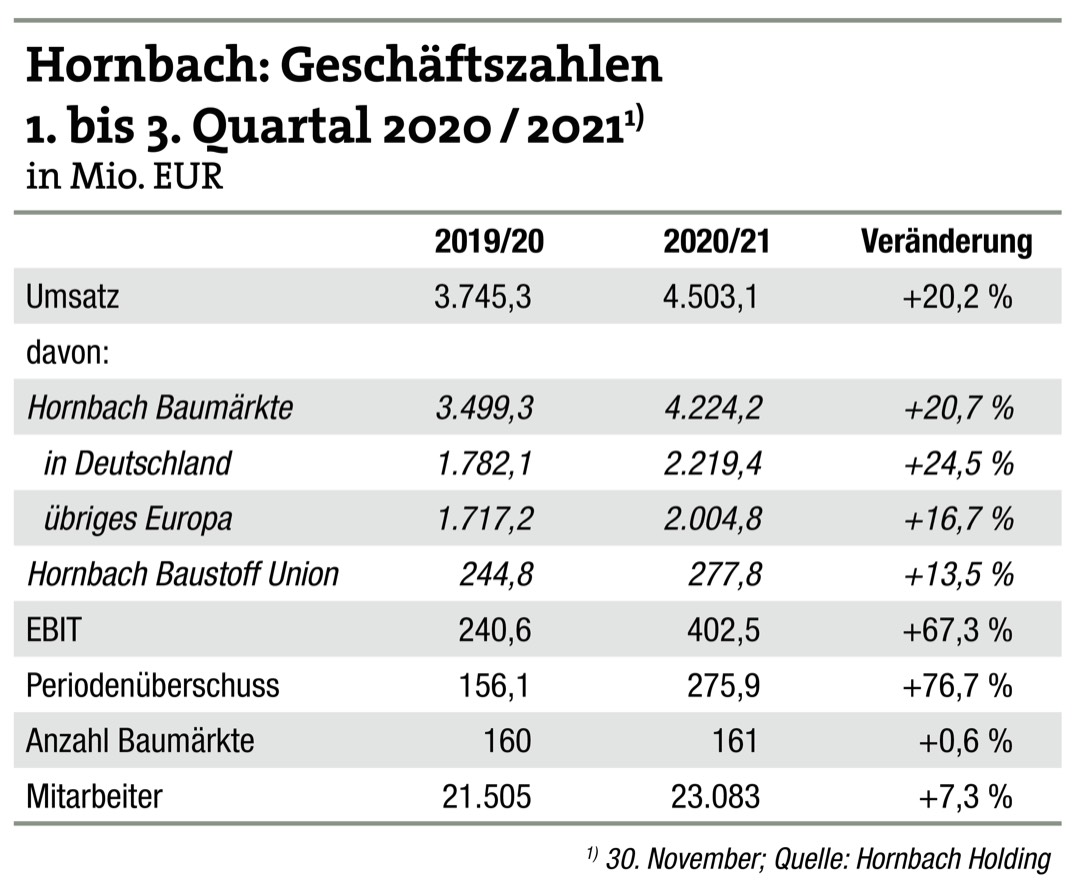 Corona lässt die Kasse klingeln