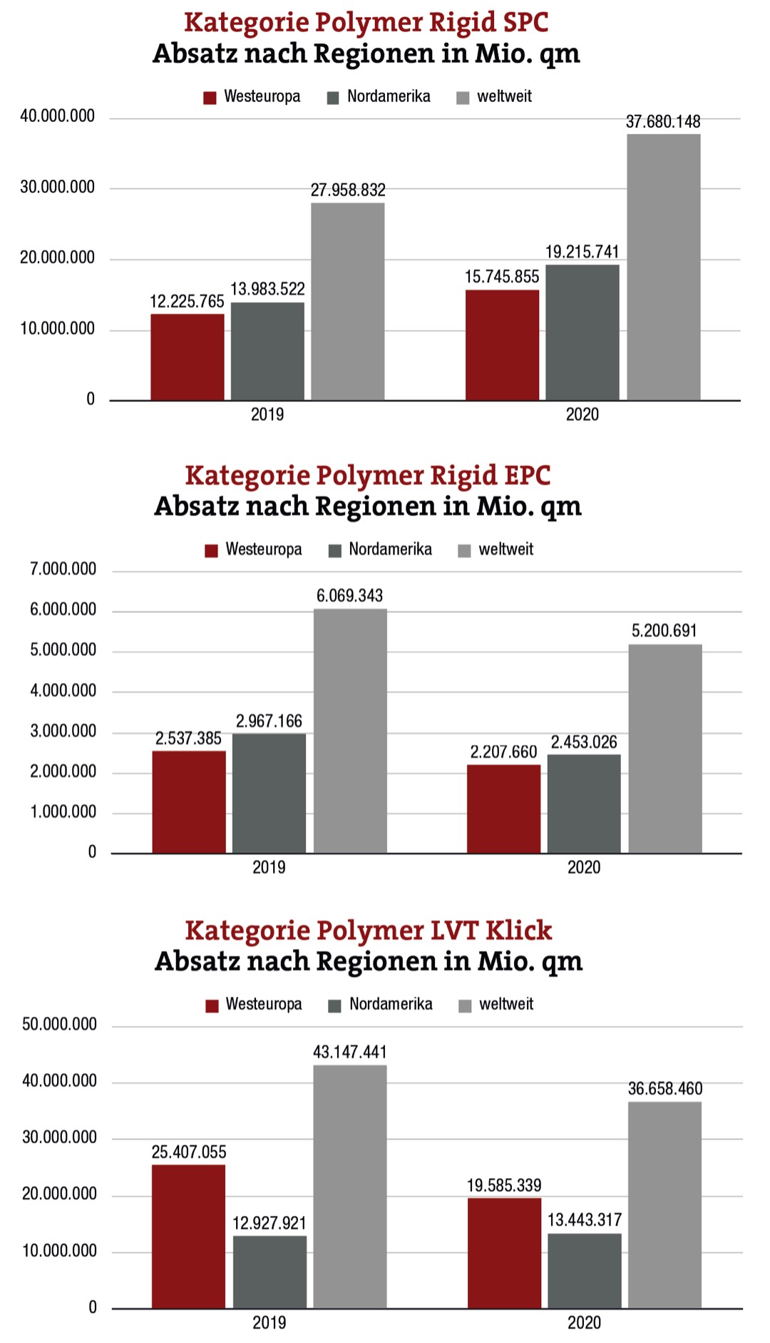 Wood und SPC profitieren vom Renovierungsboom 