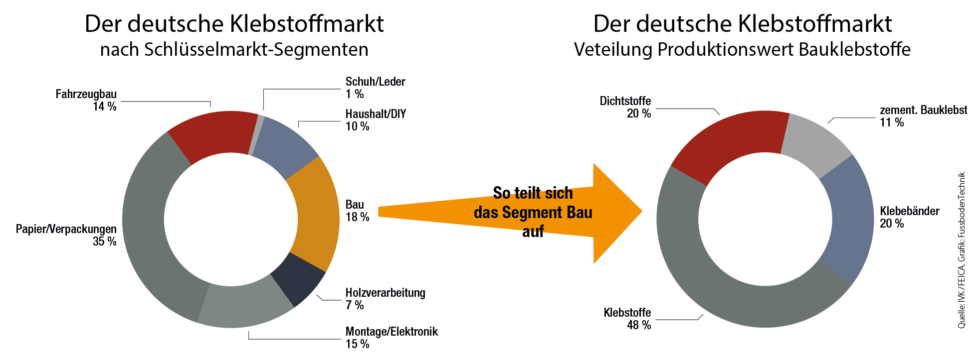 Verlegewerkstoffe besitzen große Strahlkraft 