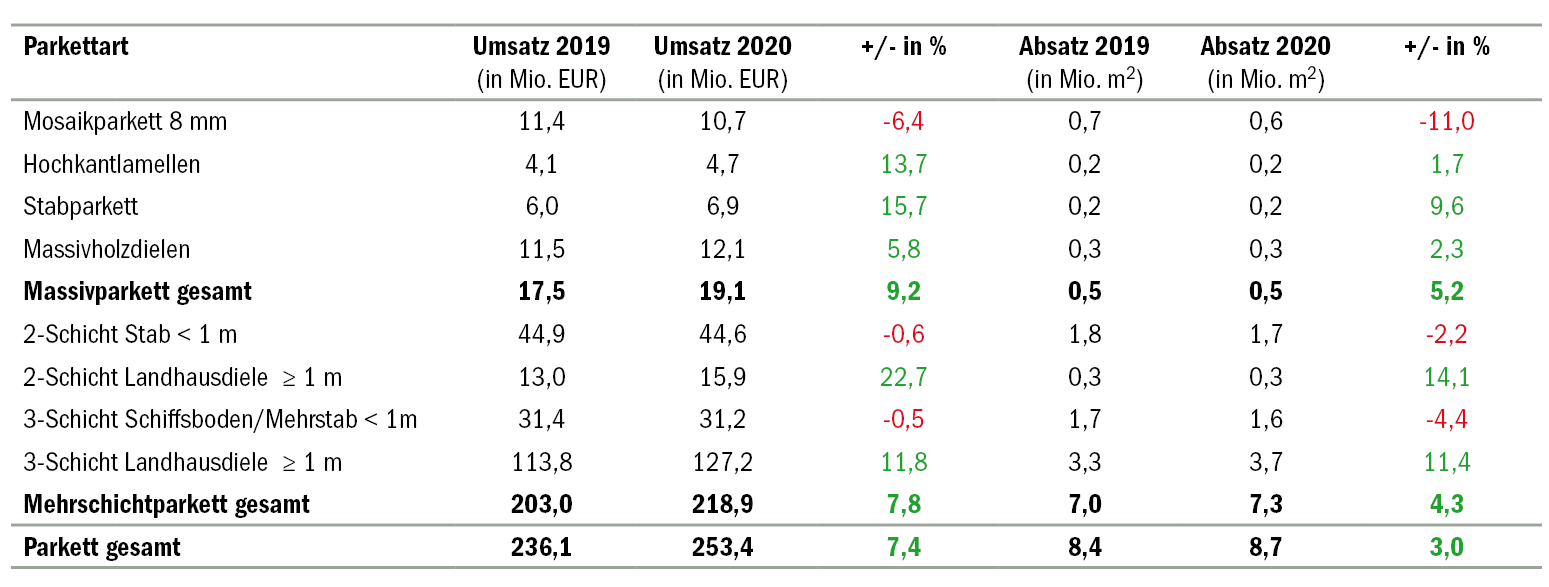 "Die Zahlen 2020 stimmen uns optimistisch"