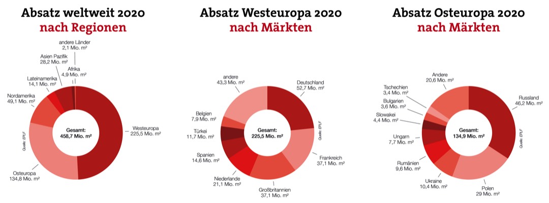 Corona beflügelt Laminatbodenabsatz 