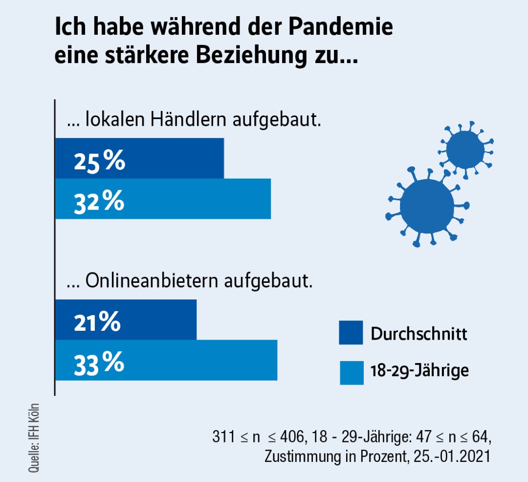 In der Krise zählt Vertrauen 