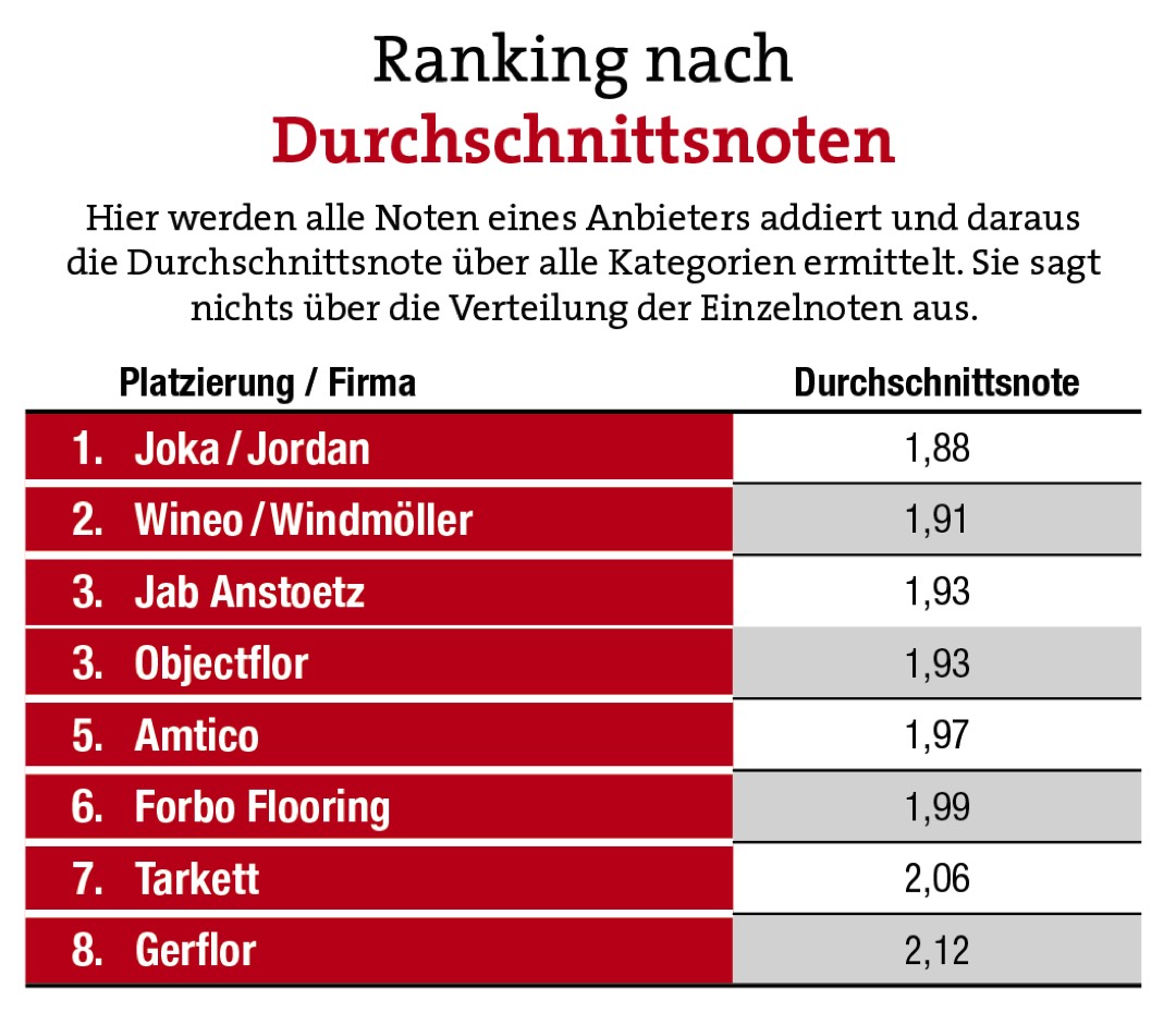 Jordan wird zum Dauersieger 