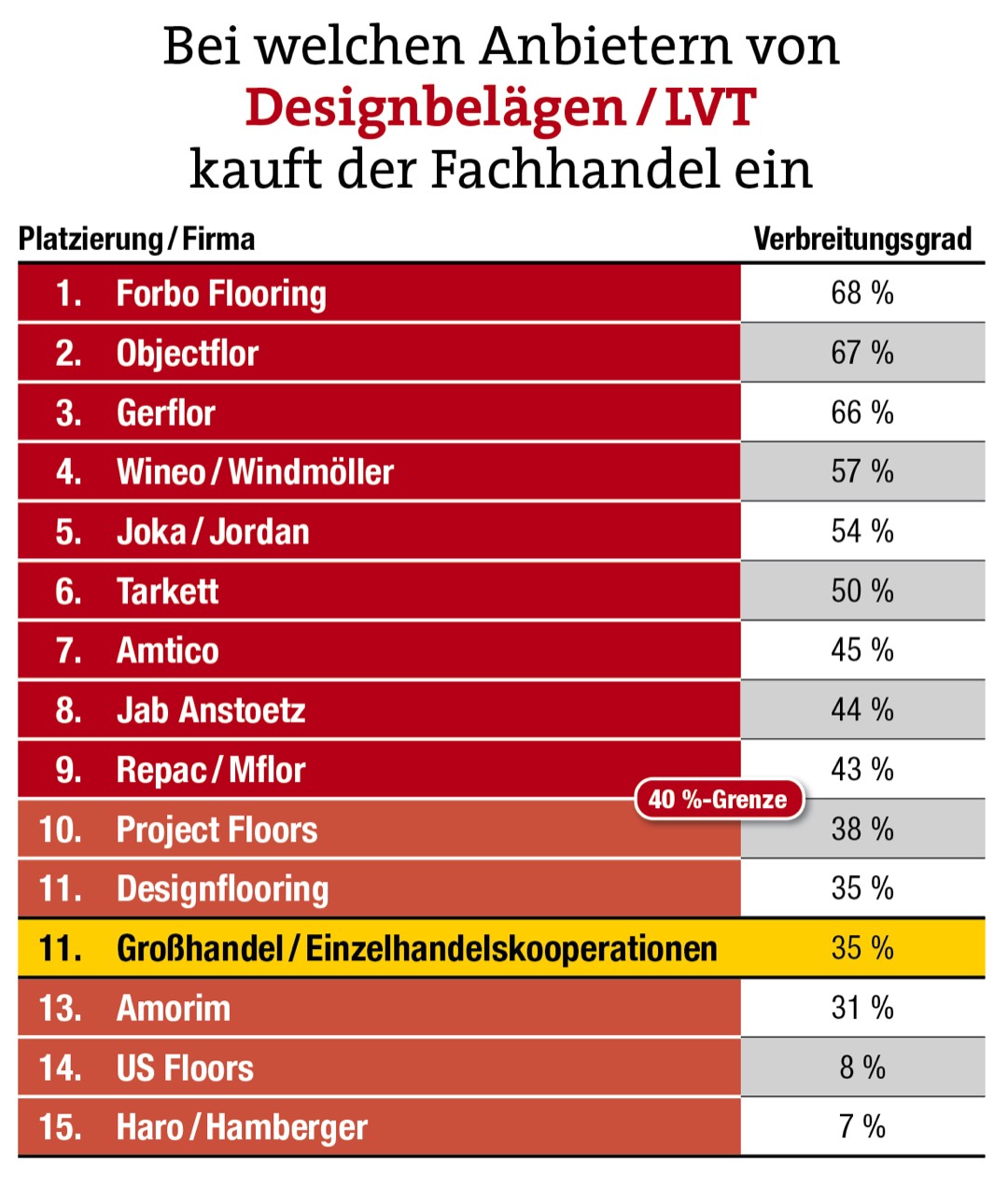 Jordan wird zum Dauersieger 