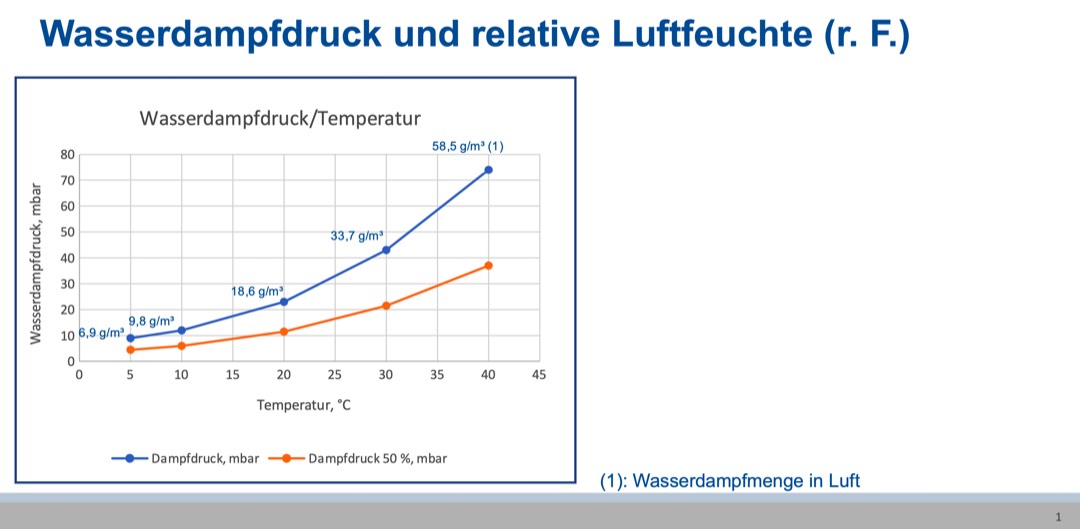 KRL-Methode – einfach erklärt 