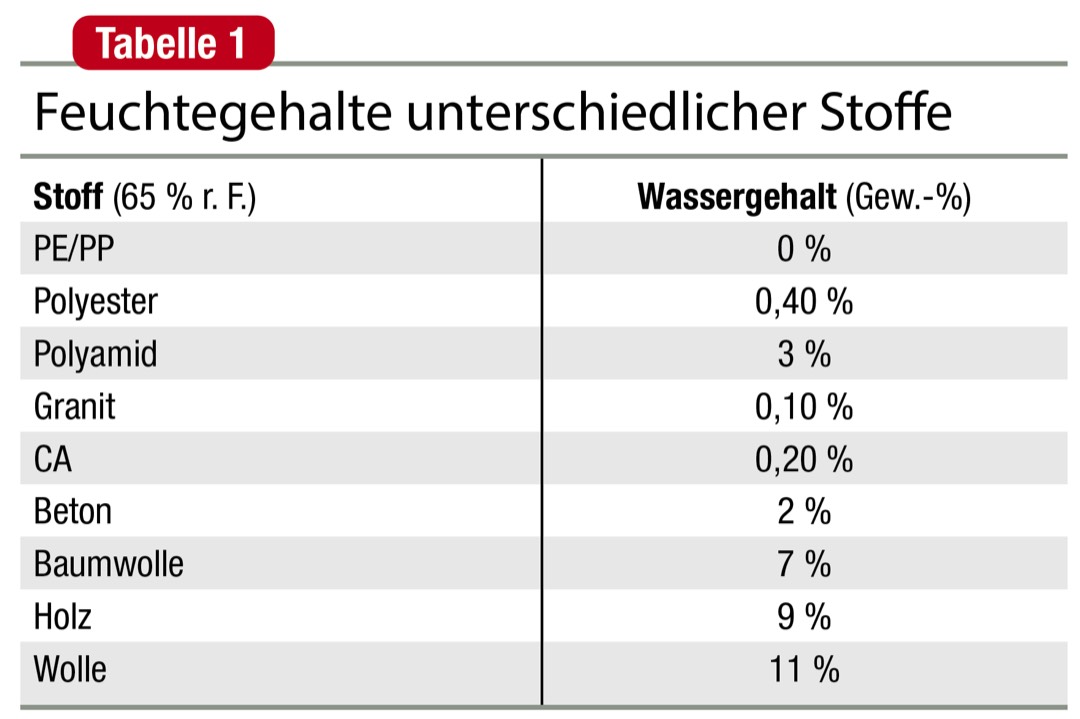 KRL-Methode – einfach erklärt 