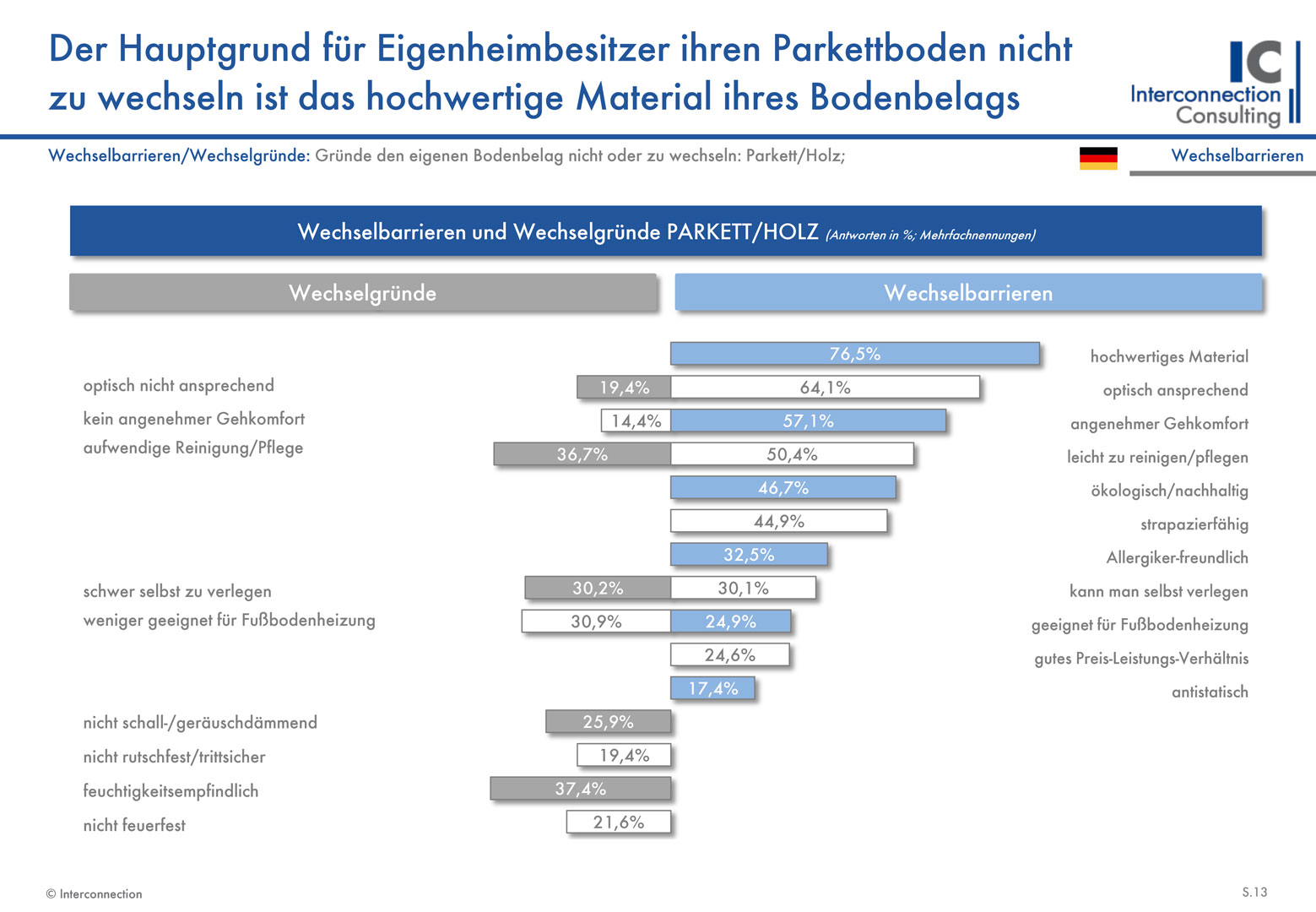 Eigenheimbesitzer bevorzugen keramische Fliesen und Laminat