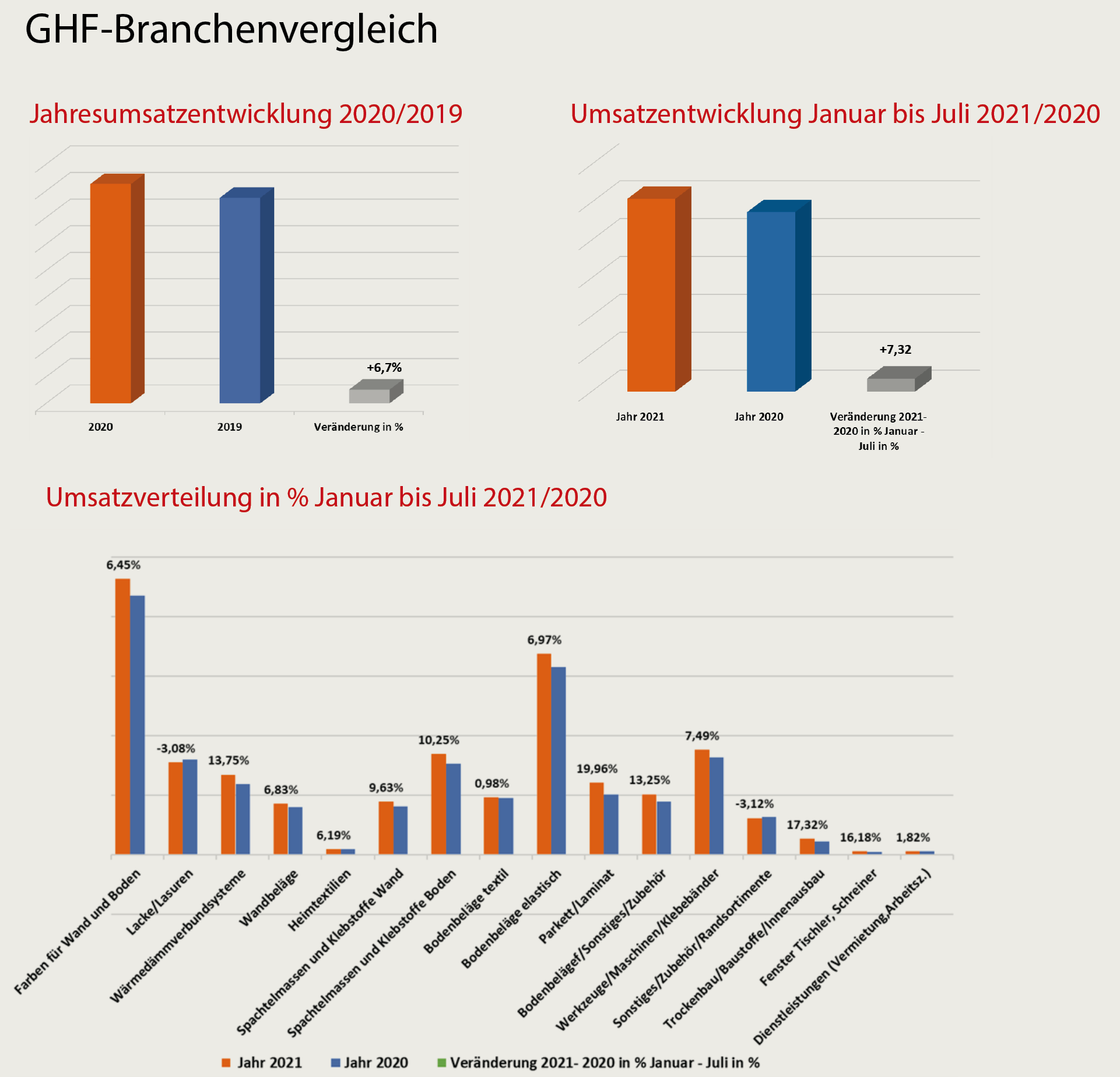 Frischer Wind sorgt im GHF für Aufbruchstimmung 