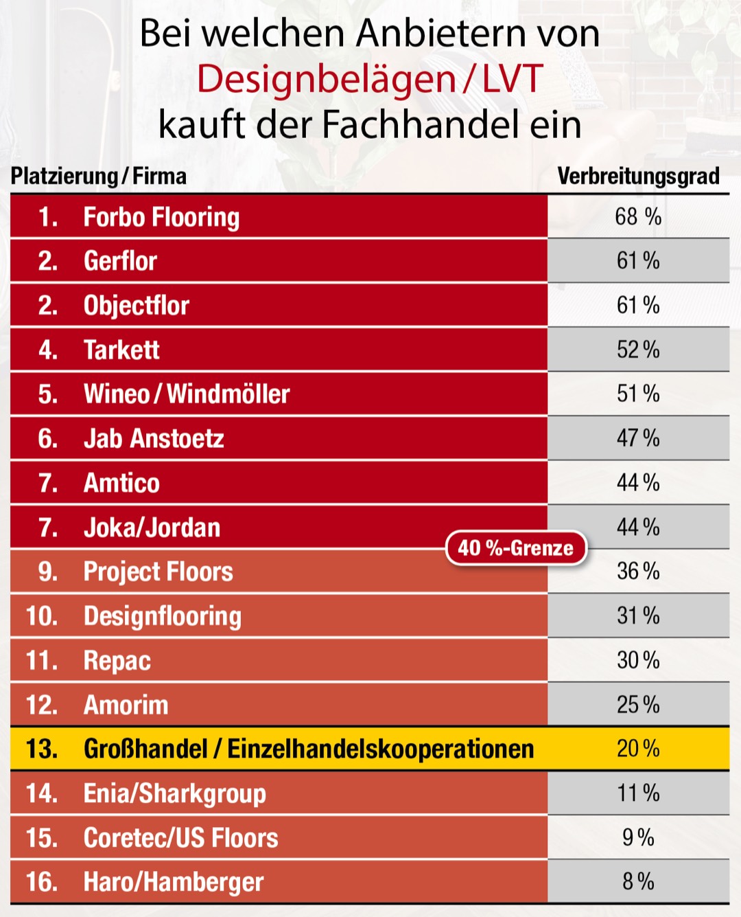 Jordan knapp vor Jab Anstoetz 