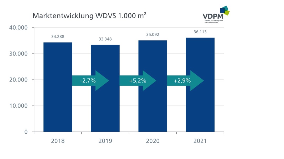 VDPM blickt optimistisch in die Zukunft 