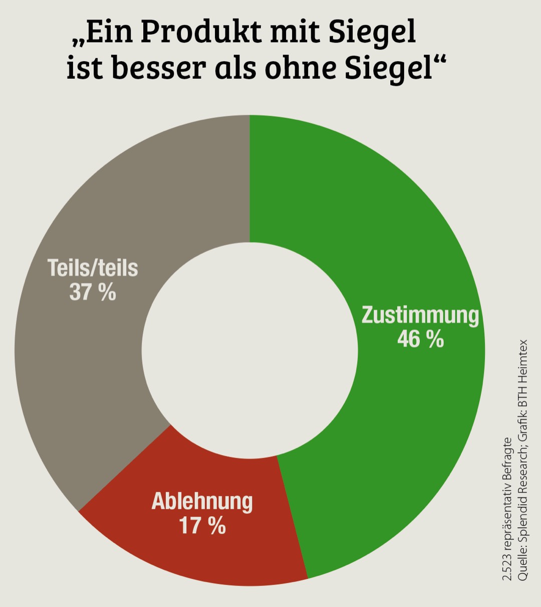 Besser mit Gütesiegel als ohne 