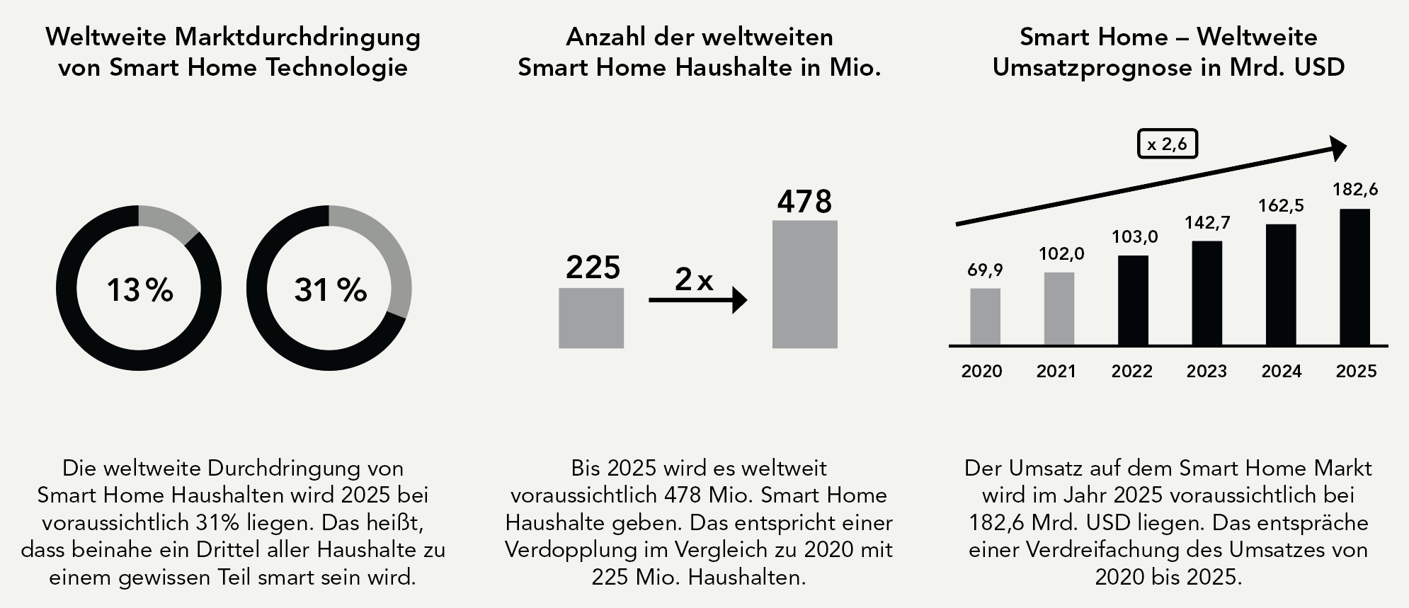 Ein Zentrum für Kreativität und Pioniergeist