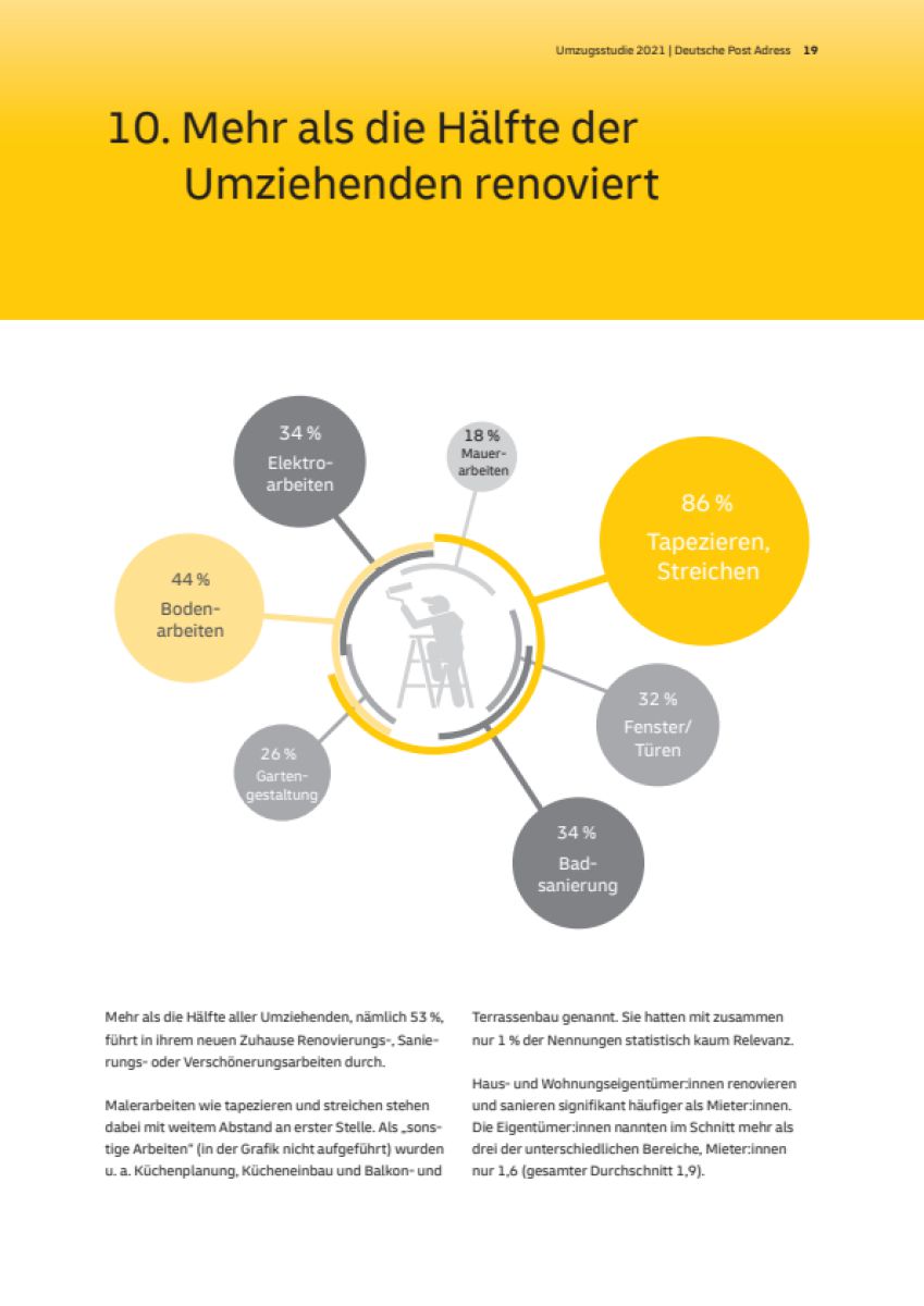 Wer umzieht, ist "besonders konsumaffin"