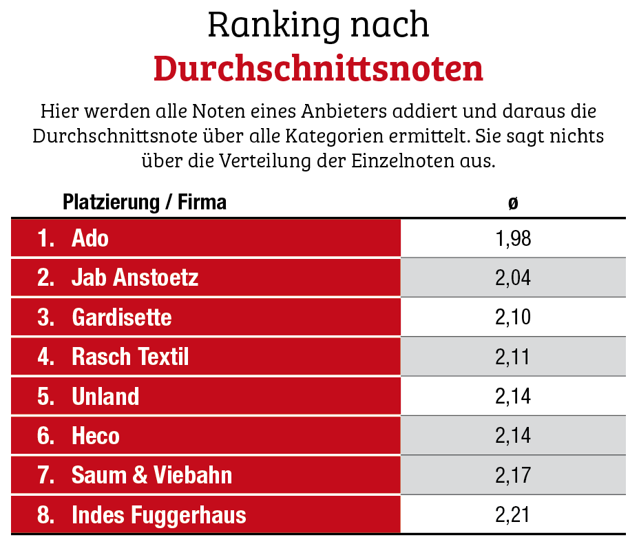 Stabile Partnerschaften sind wichtig