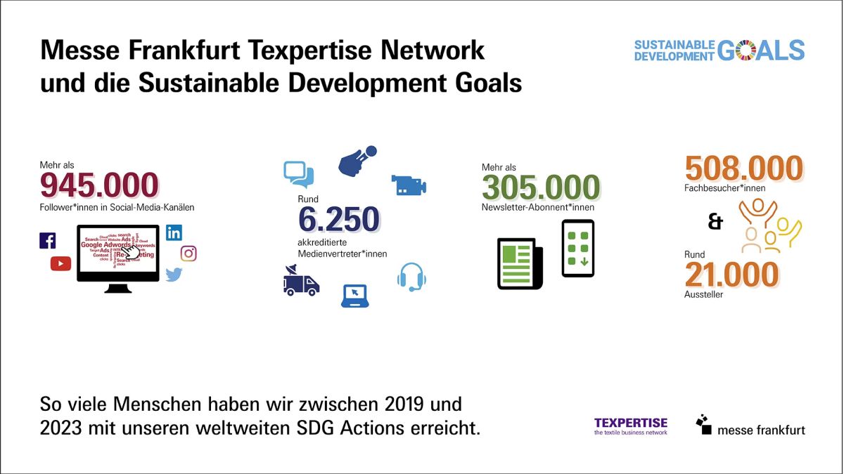 Messe Frankfurt veröffentlicht Texpertise SDG Report