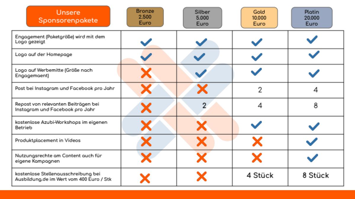 Initiative für mehr Auszubildende im Raumausstatterhandwerk