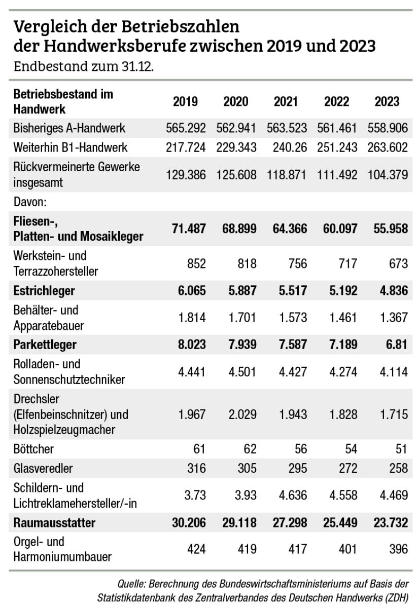 Ministerium bewertet Rückvermeisterung insgesamt als erfolgreich