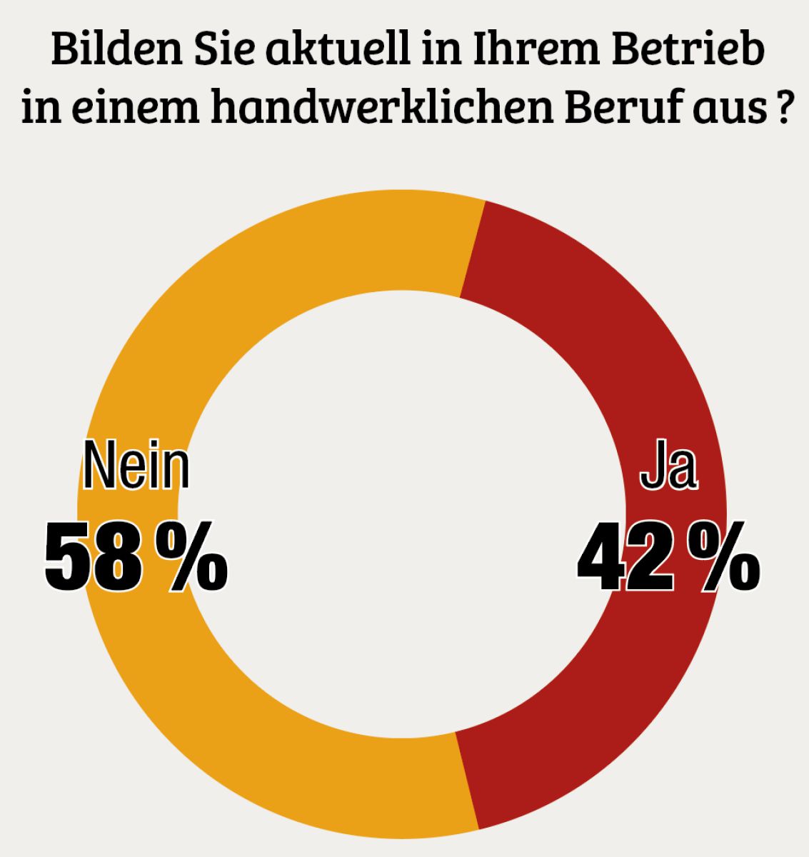 Konzentration auf weniger Lieferanten