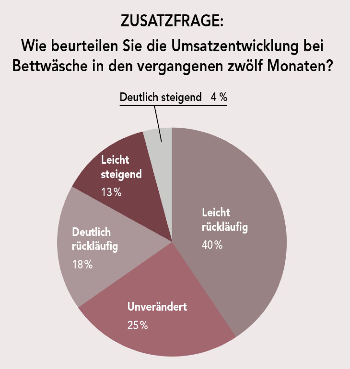 Bewertung: Elegante wieder an der Spitze der Top 8