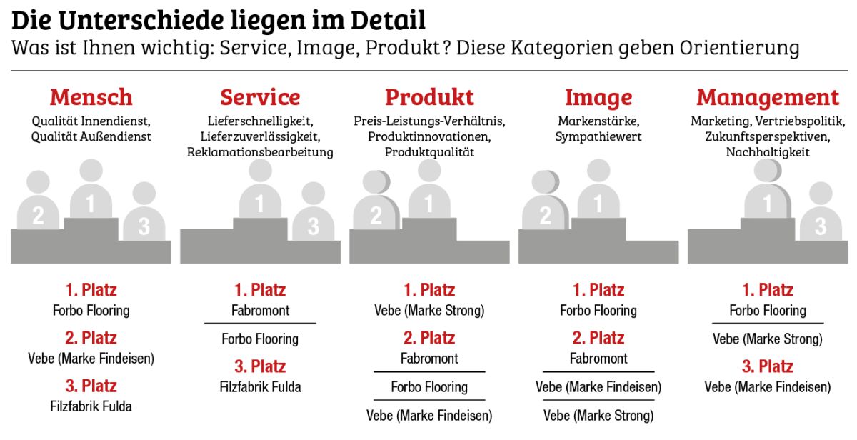 Nadelvlies Großhandelsumfrage 2025