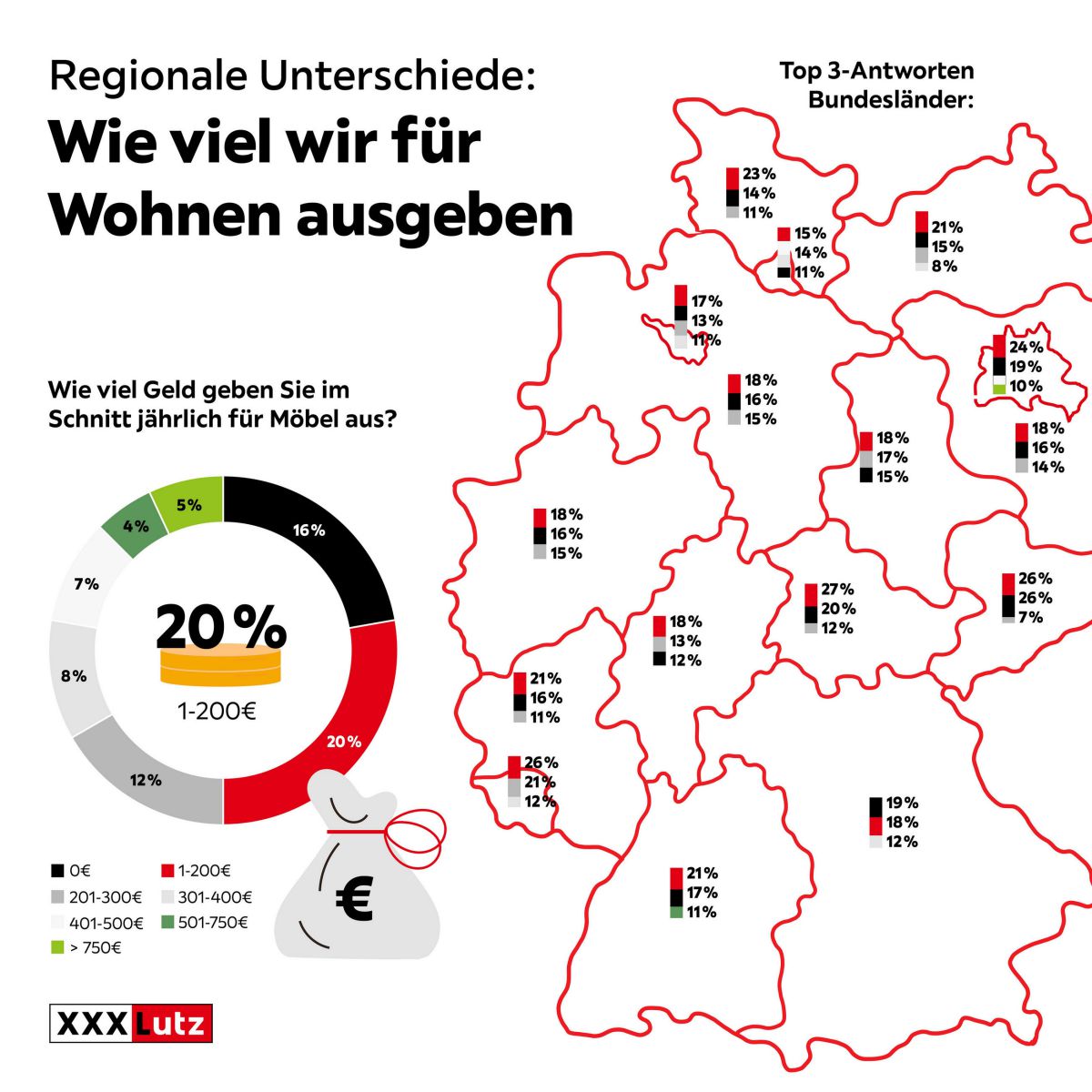 Die Deutschen lieben ihr Bett