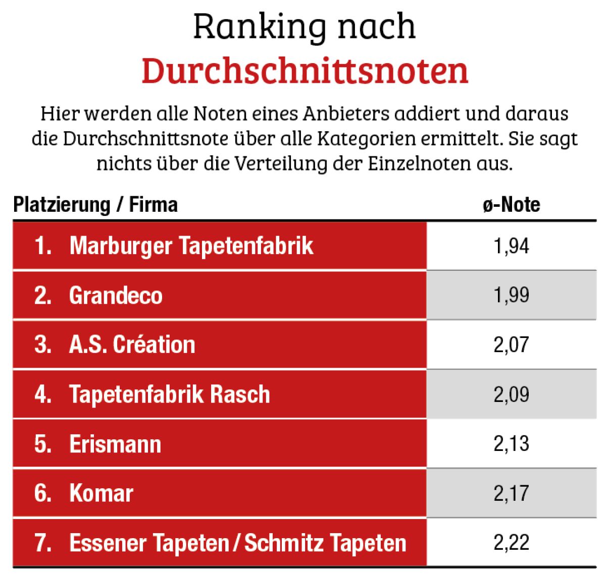 Tapeten Fachhandelsumfrage 2025