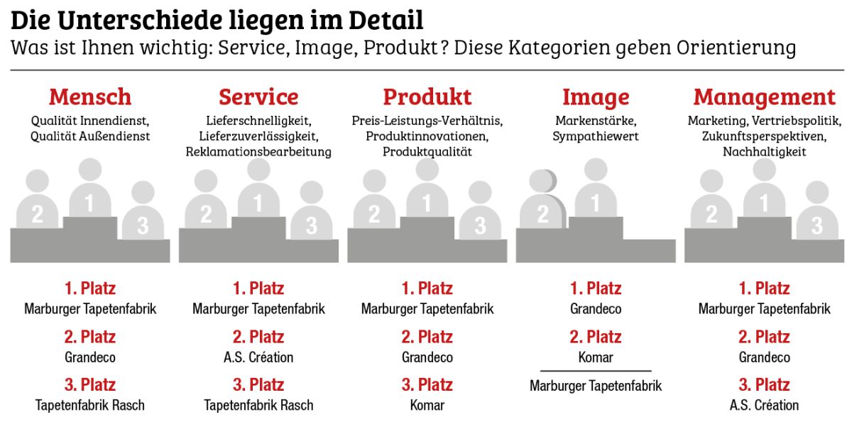 Tapeten Fachhandelsumfrage 2025