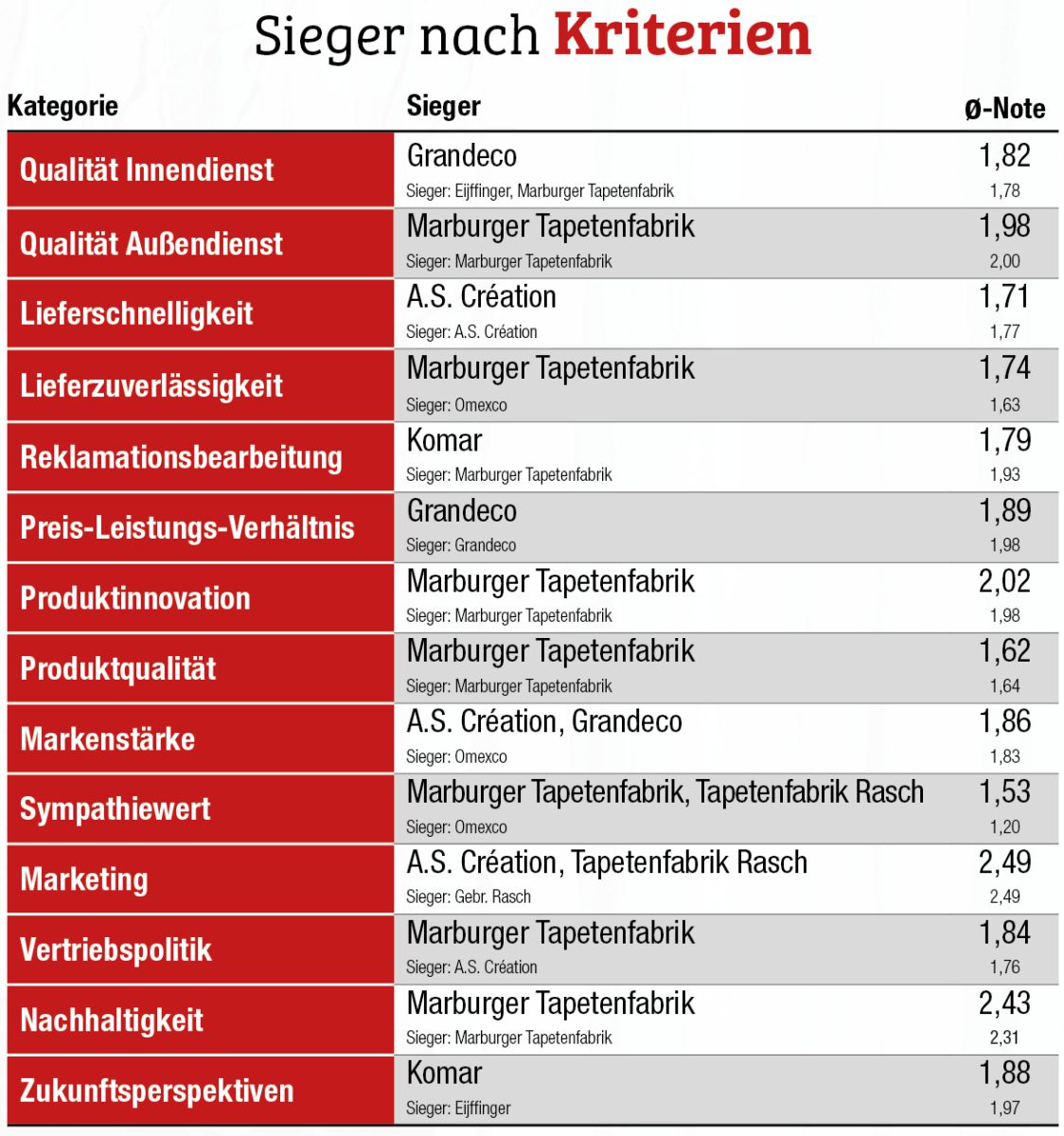 Tapeten Fachhandelsumfrage 2025