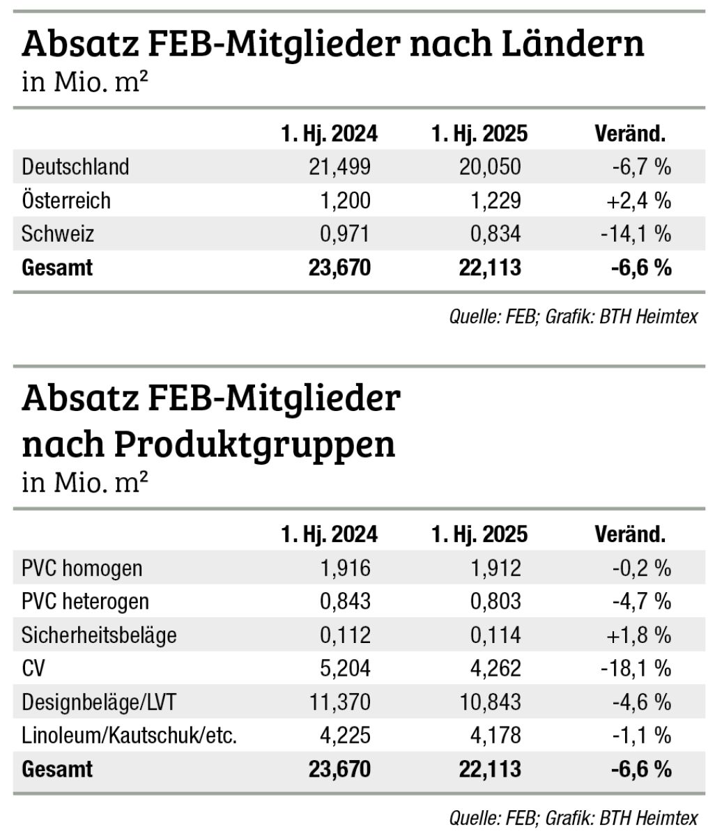 "Optimismus wagen" mit dem FEB